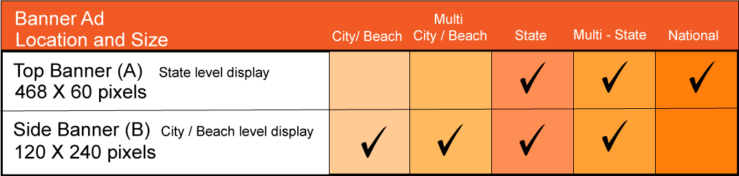 banner ad locations